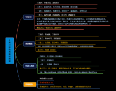 [正规配资网站]VRAR/光伏/机器人/？