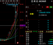 线上期货配资资金|业绩变脸十六天十板妖股竞业达复牌后何去何从？