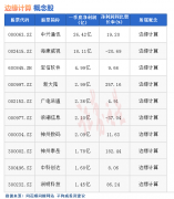 专业股票配资平台:热点题材边缘计算概念是什么？热门概念股有哪些