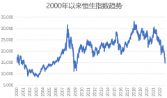 按天配资|港股基金还能回本吗？3个信号需要关注