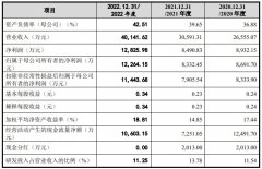 网上配资靠谱:航天环宇开启申购存在客户集中度较高的风险