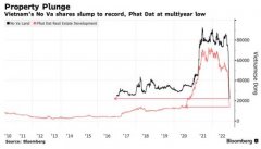 尚益网配资-债务到期在即越南房地产流动性危机即将爆发？