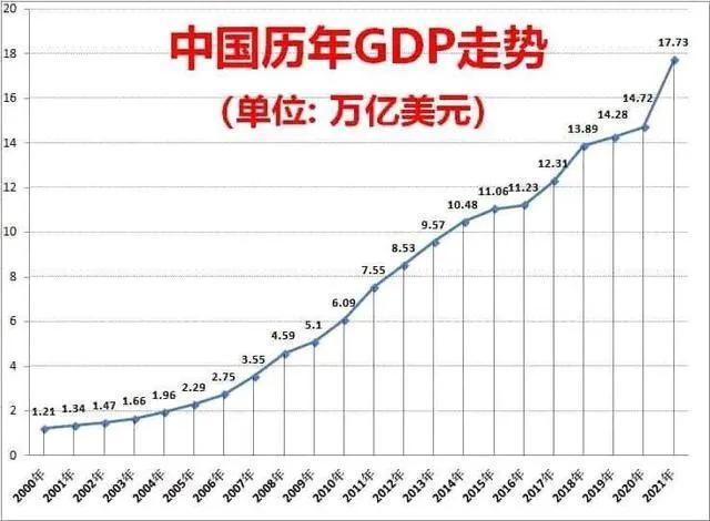 中国经济的GDP持续走高 可为啥赚钱却越来越难了？