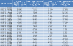 尚益网配资-还有哪些低估值中特估未被挖掘？