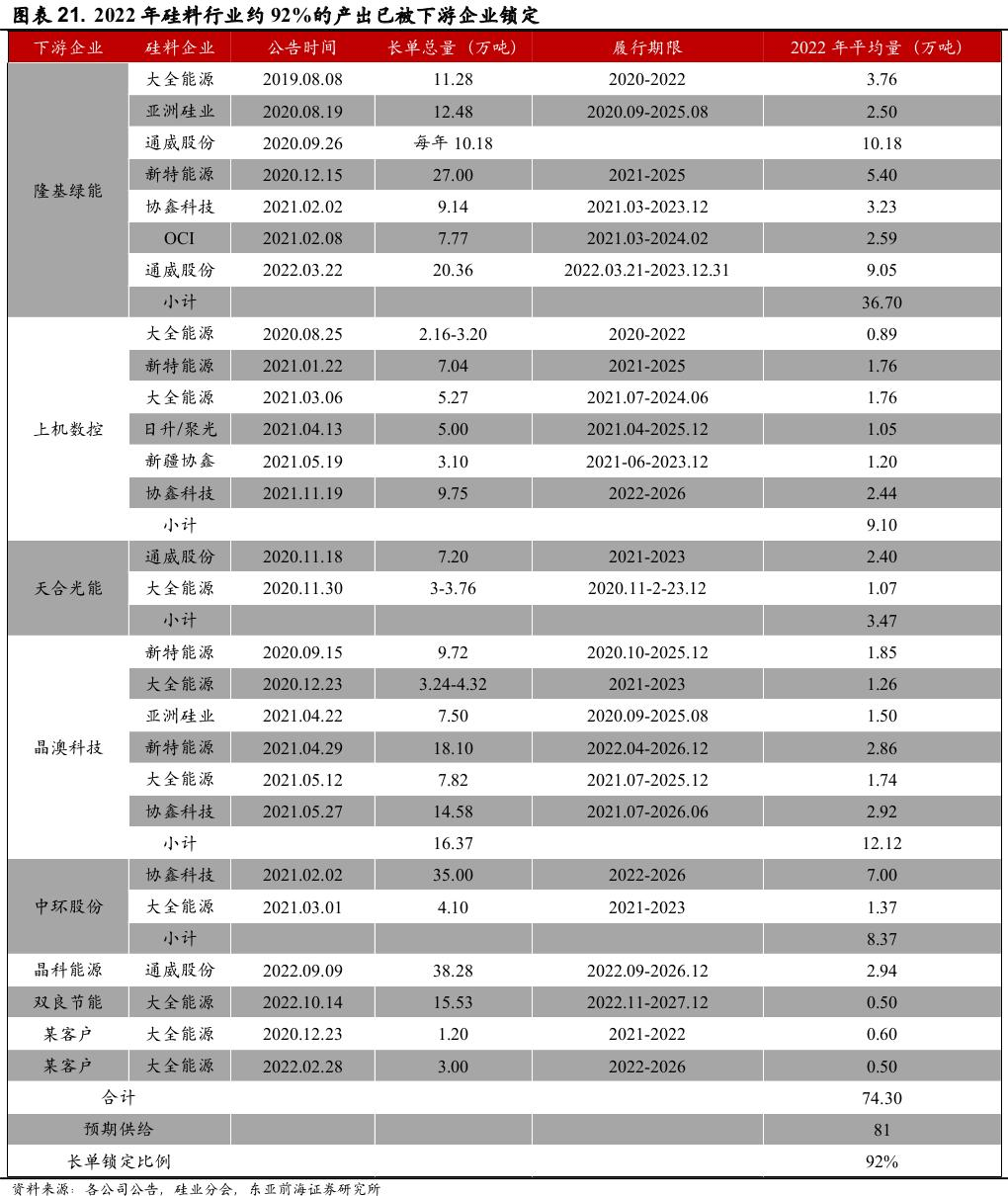 三年内暴涨超300%高高在上的硅料价格还能挺多久？