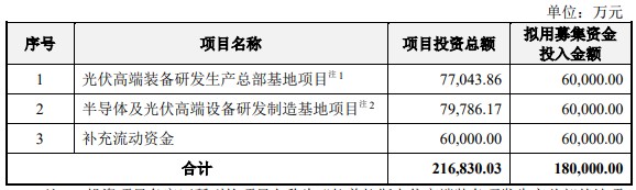 拉普拉斯科创板IPO获受理公司存在客户集中度较高的风险