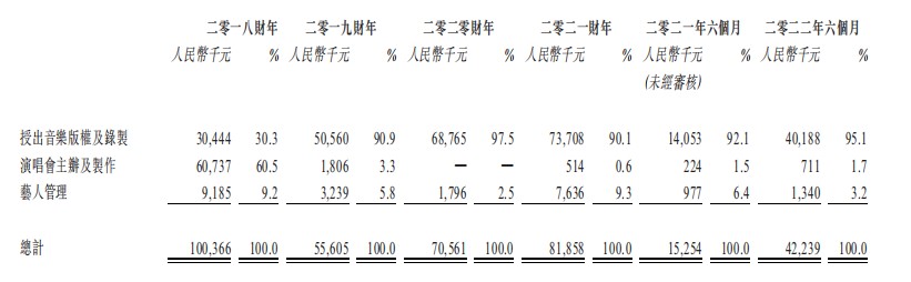 五闯港交所IPO顶流的吸金效应失灵？