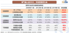 配资十大排名|8幅图 带你看懂医药的投资机会