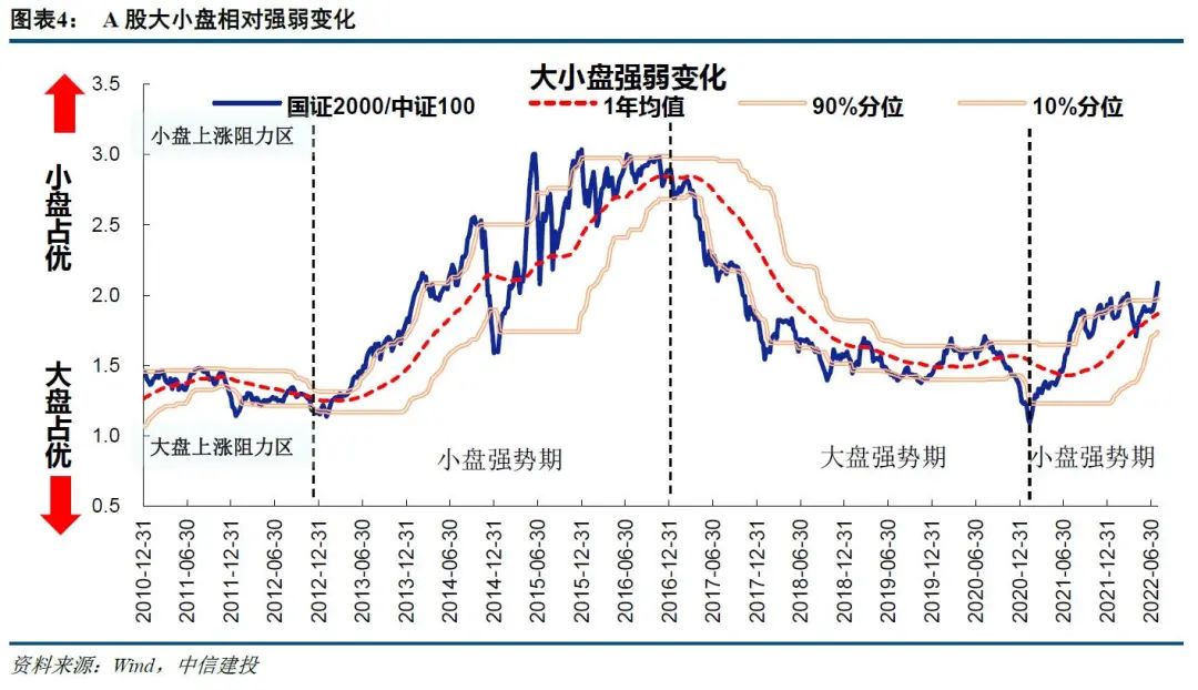 配资模式