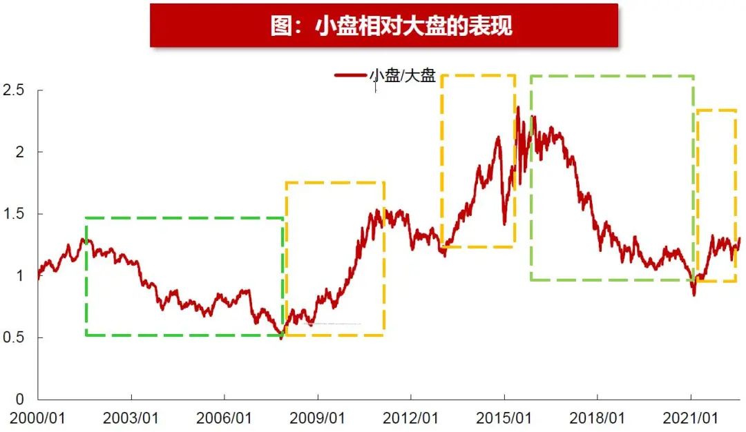 中小盘股的历次大行情有哪些规律？后市还能接着涨吗？