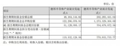 配资交易系统:芯片半导体狂飙 德邦半导体产业混合基金一季度现大额申赎 背后发生了什么？基金紧追热点 基民当股票短炒