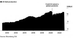 {期权配资公司}OPEC+减产暴击后美国页岩油能补缺口？想多了