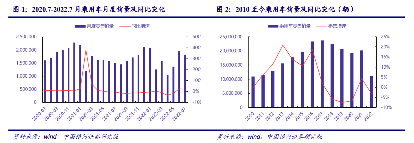 汽车市场淡季已过 金九银十行情可期？