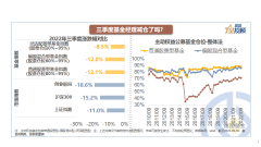 中长线配资炒股|市场下跌时 基金经理都做了什么努力？