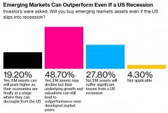非法配资公司|如何规避美国经济衰退风险？投资者转向新兴市场