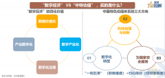 [期权配资官网]8幅图 透视数字经济与中特估值的机会