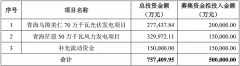 实盘配资平台|拟募不超50亿建风光项目 昔日房企广宇发展大手笔转型新能源靠