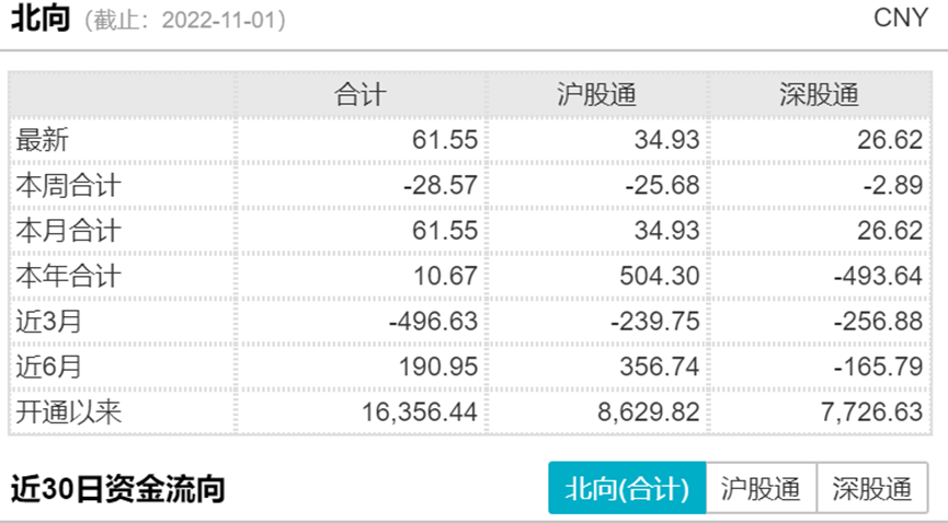 3000点之下 是不错的布局机会