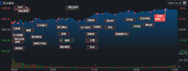 沪指兵临3100点 跨年行情将如何演绎？