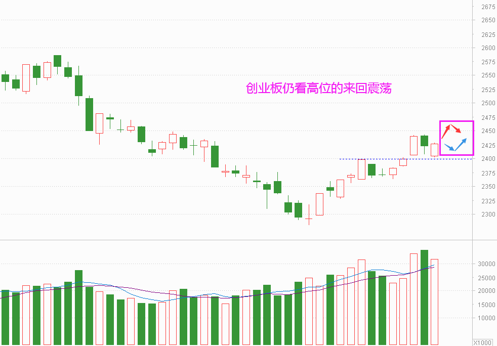 短期稳定有预期 留意一个方向