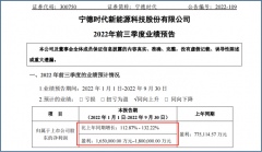 尚益网配资-三季度净利历史新高宁德时代单季百亿利润能否撑起万亿市值？