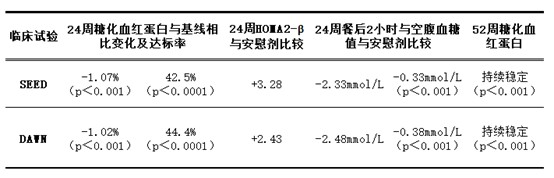 全球首创糖尿病新药华堂宁®重磅问世 华领医药B估值增长打上强心针