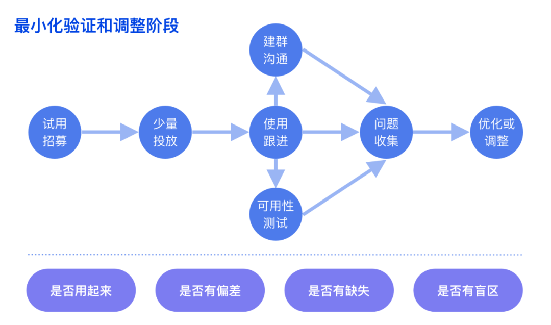 配资维权资料